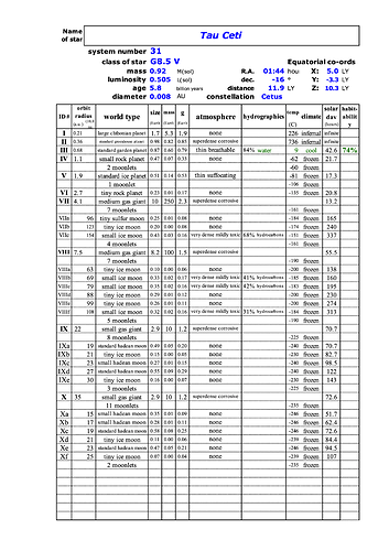 tau_ceti__system_sheet_