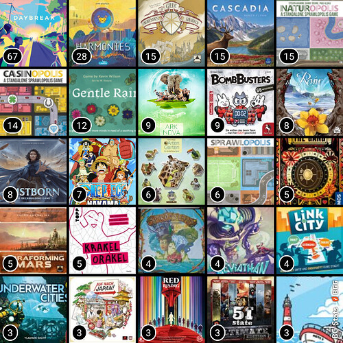 5x5 most played 2025