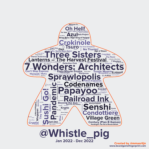 Whistle_pig20230103173936